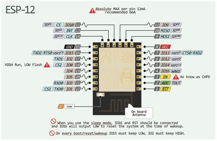 esp12e-pinout